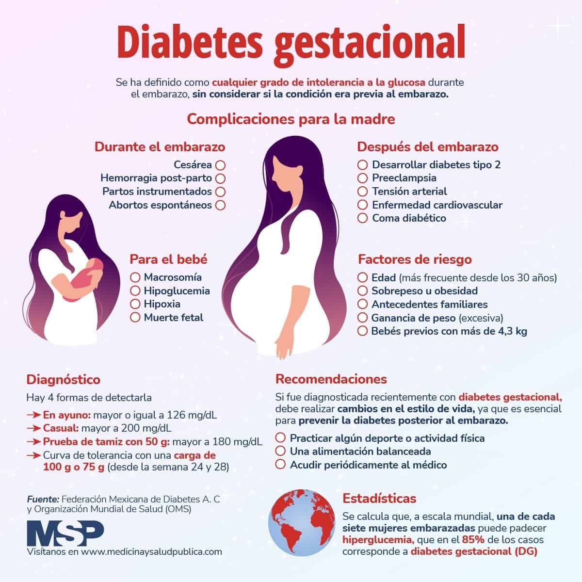 10 maneras de lidiar con la diabetes gestacional