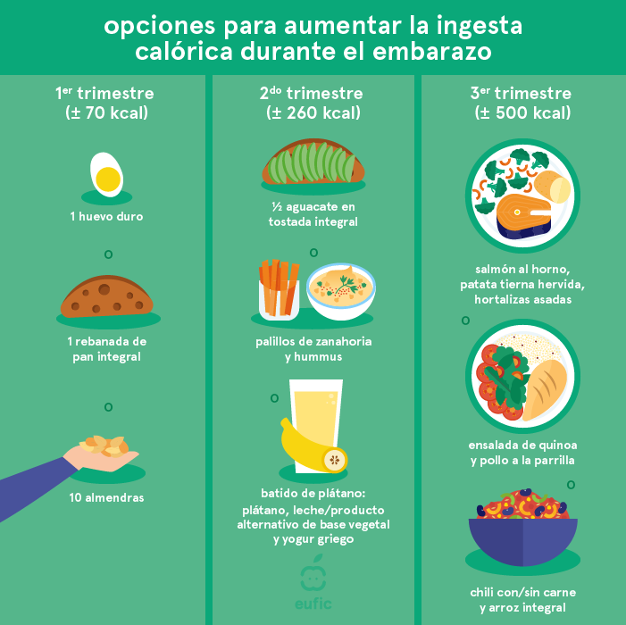 ¿Puedo hacer dieta durante el embarazo?